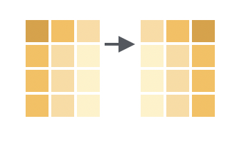 Relocate allows you to move columns around
