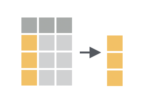 Pull allows you to pull a column out of a data frame as a vector