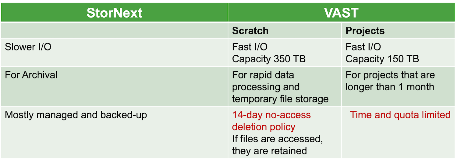 Milton File Systems