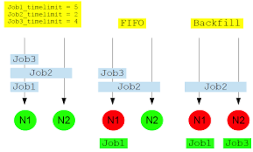 Backfilling Algorithm