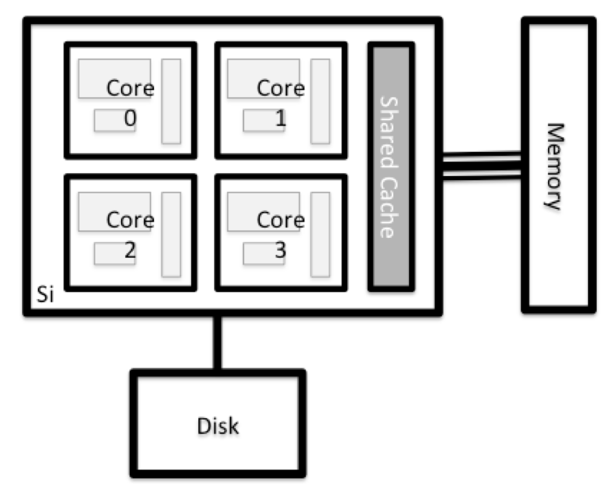 Node diagram